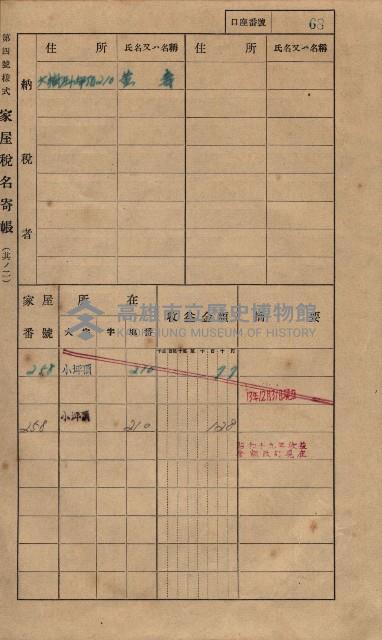 高雄州鳳山郡大樹庄小坪頂家屋稅名寄帳
（三冊之內第一號）藏品圖，第91張