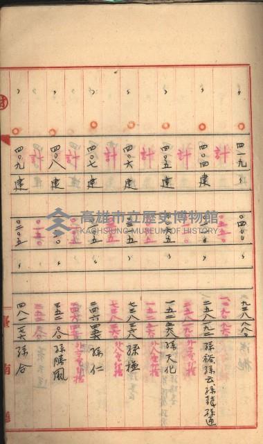 州財產－罹災救助基金所屬地築港用地買收關係
（罹災救助－二十之二）藏品圖，第91張