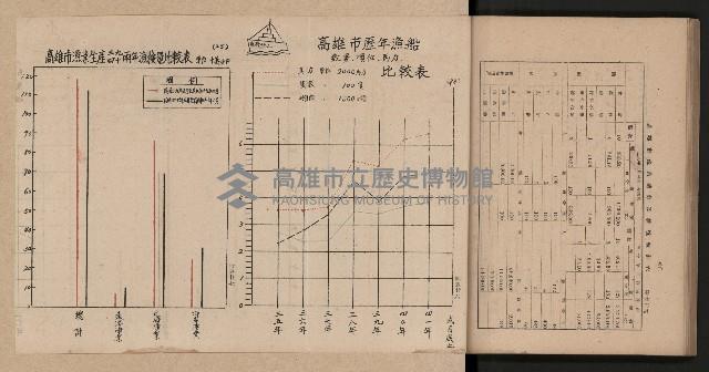 《為民服務一年》
（高雄市政叢書三）藏品圖，第90張