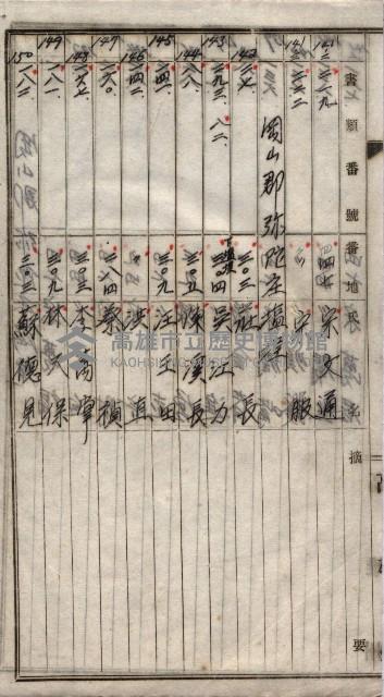 高臨營第一號ノ內三第（1）號
高臨營第一號ノ內九第（1）號
（施機第一九一、零一二番電）藏品圖，第91張