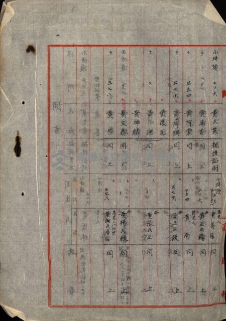 大谷光瑞猊下買收書類藏品圖，第92張