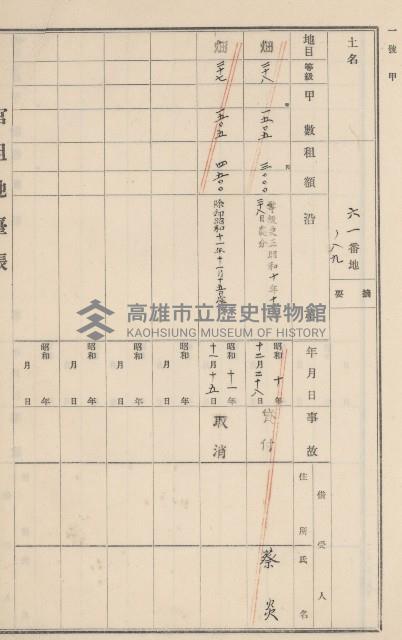 旗山街官租地臺帳（二冊之內第二號）藏品圖，第91張