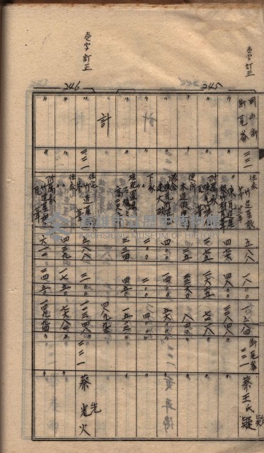 馬臨營第七二號ノ內第一三○號藏品圖，第91張