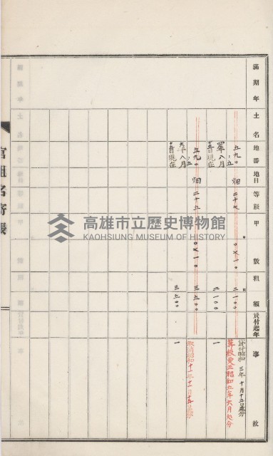 旗山街官租名寄帳（二之一）藏品圖，第92張