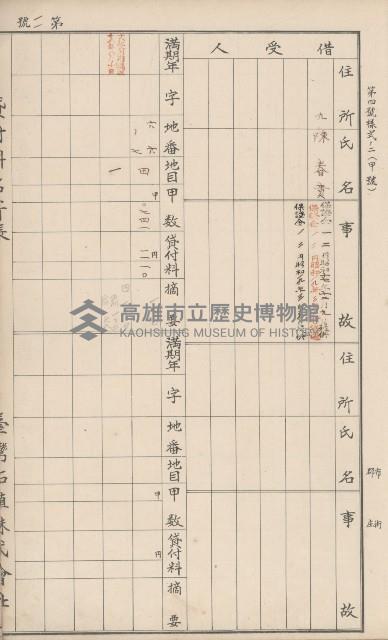 臺灣拓殖株式會社甲仙貸付料名寄帳藏品圖，第91張