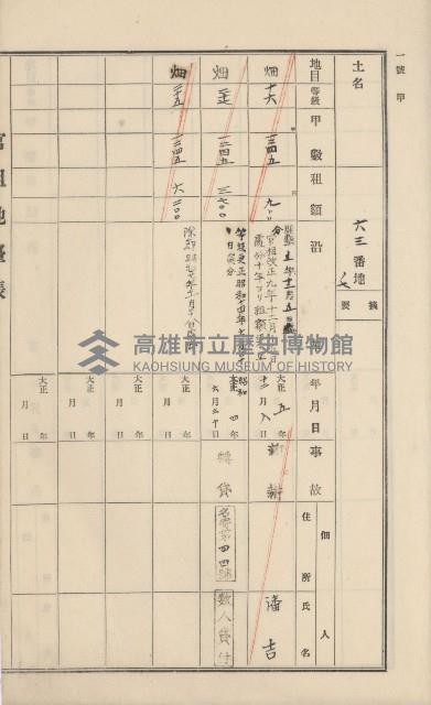 杉林庄官租地臺帳（二冊之內第一號）藏品圖，第91張