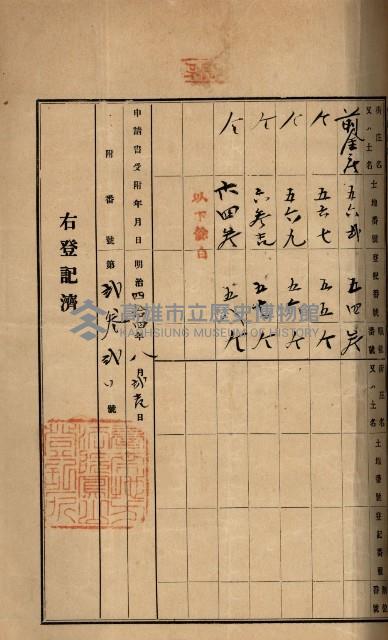 州財產－罹災救助基金所屬地ニ関スル登記原議書
（罹災救助－二十之五）藏品圖，第92張