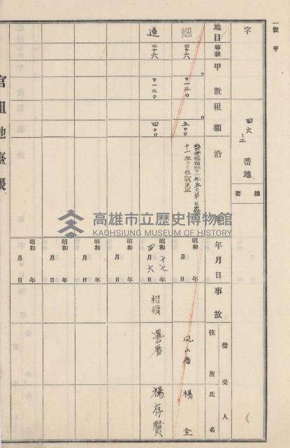 燕巢庄官租地臺帳（十六冊之內第三號）藏品圖，第91張