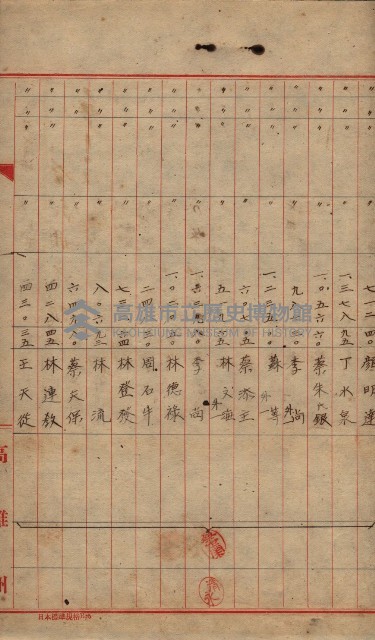 登記濟證送付簿－地理系（海軍關係）藏品圖，第91張