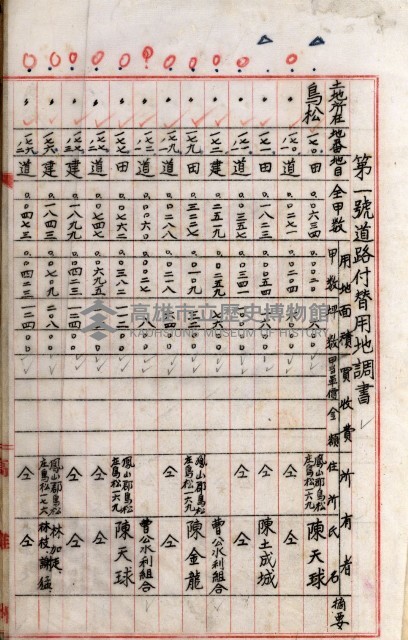 高雄工業用水道新設計畫概要藏品圖，第91張