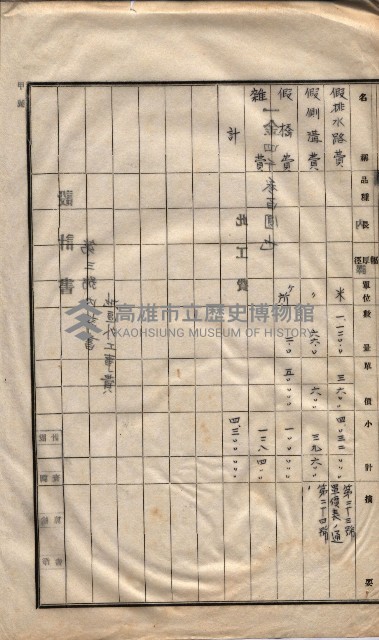 林德官土地區劃整理關係
（林德官、五塊厝關係－九之九）藏品圖，第95張
