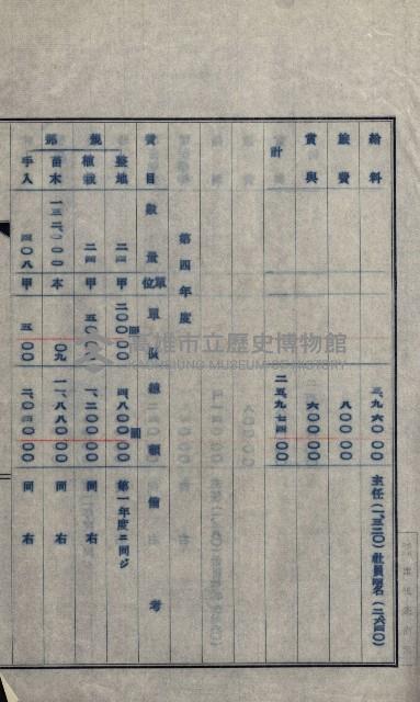 年期貸度（潮州郡）
被許可人－塩野義製藥株式會社藏品圖，第91張