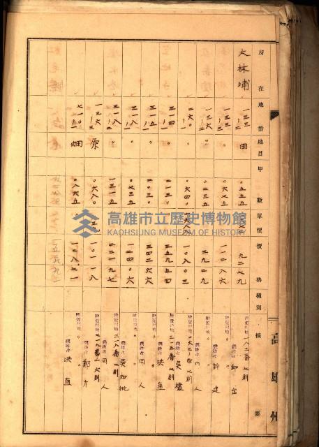 鳳山郡（官有地價格一筆限調書）藏品圖，第91張
