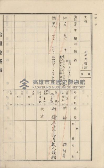 美濃庄官租地臺帳（二冊之內第二號）藏品圖，第91張
