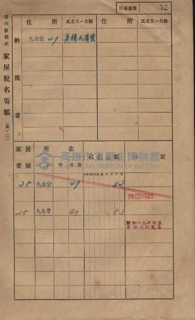 高雄州鳳山郡大樹庄九曲堂家屋稅名寄帳
（二冊之內第一號）藏品圖，第91張