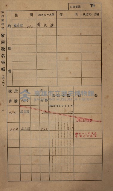 高雄州鳳山郡小港庄鳳鼻頭家屋稅名寄帳
（一冊之內第一號）藏品圖，第91張