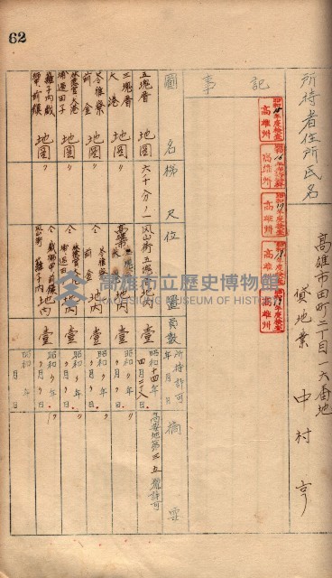 秘密地圖所持有者名簿（高雄州）藏品圖，第91張