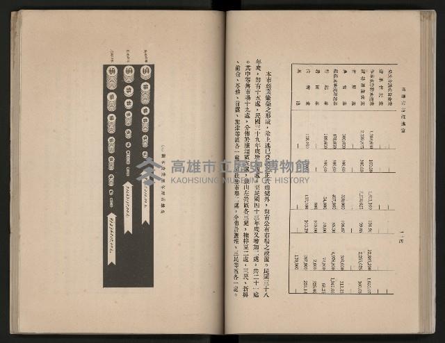 《高雄市志》概述篇（平裝）藏品圖，第90張