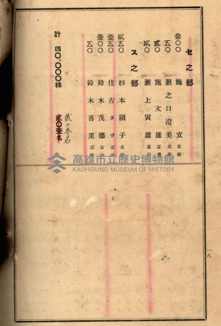 當管內法人ニ關スル相續稅資料作成關係書類
（直稅第一條資料係）藏品圖，第91張