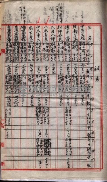  參考綴（土地區劃整理事業調）藏品圖，第391張