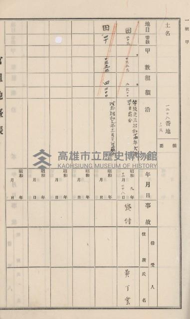 杉林庄官租地臺帳（二冊之內第二號）藏品圖，第391張