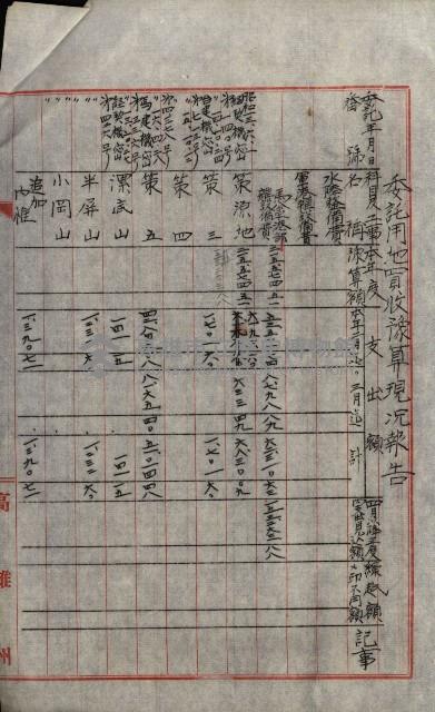 海軍豫算關係藏品圖，第391張