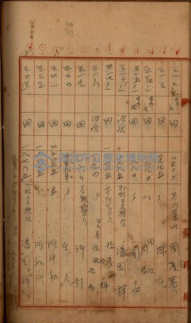 州財產－罹災救助買收
（罹災救助－二十之四）藏品圖，第390張