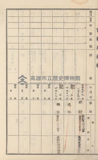 杉林庄官租地臺帳（二冊之內第二號）藏品圖，第281張
