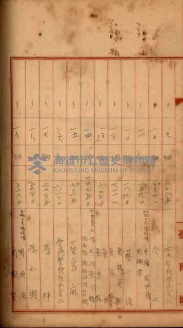 州財產－罹災救助買收
（罹災救助－二十之四）藏品圖，第280張