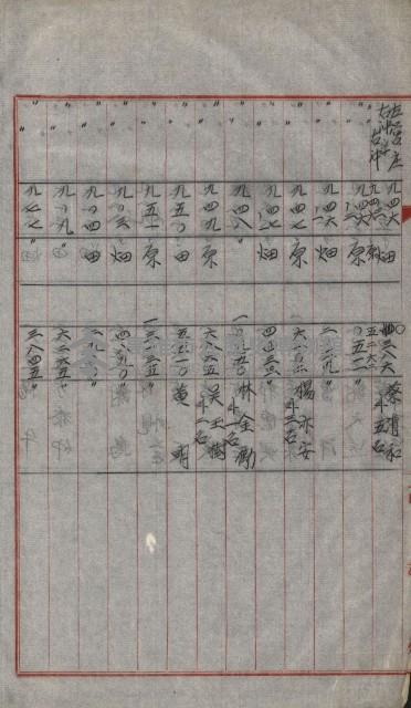 策源地買收綴藏品圖，第687張