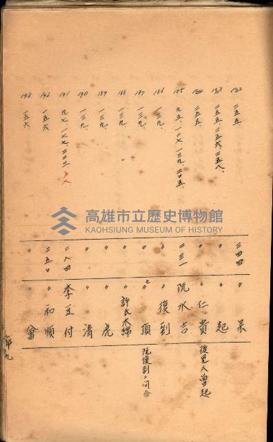 策源地買收綴藏品圖，第485張