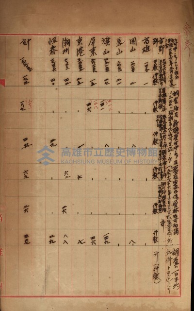 官有地整理費豫算關係書類
（地理系）藏品圖，第490張
