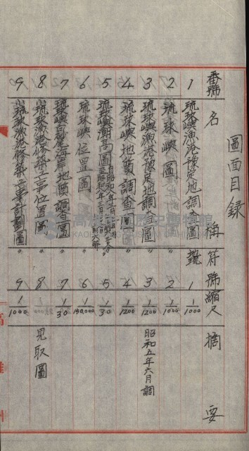 祕密地圖ニ關スル書類（高雄州）藏品圖，第587張