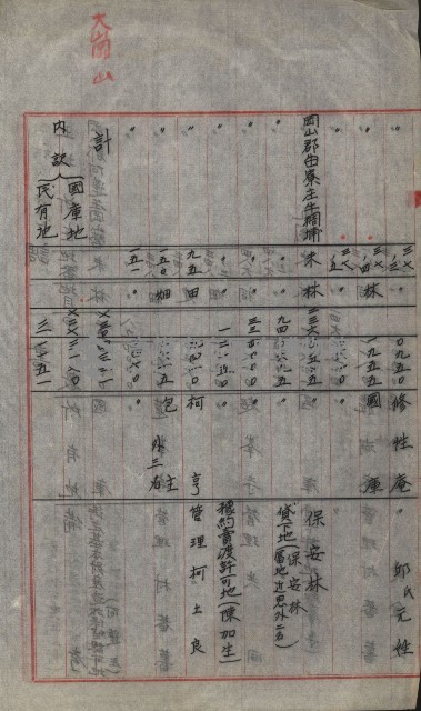 策源地買收綴藏品圖，第587張
