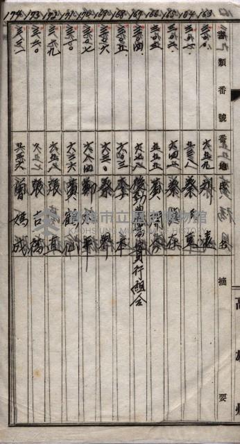 土地買收
（馬臨營第七三號）藏品圖，第182張