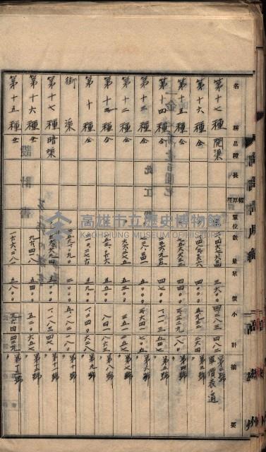  參考綴（土地區劃整理事業調）藏品圖，第181張