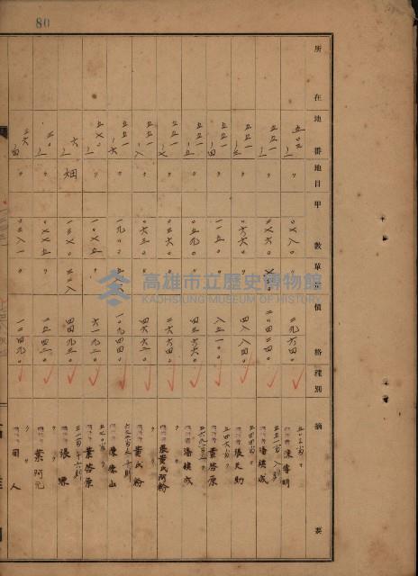 旗山郡（官有地價格一筆限調書）藏品圖，第180張