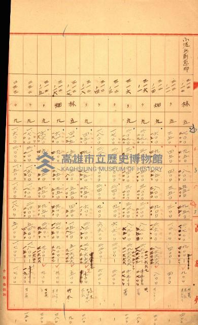 陸軍用地關係綴（評價關係）藏品圖，第196張