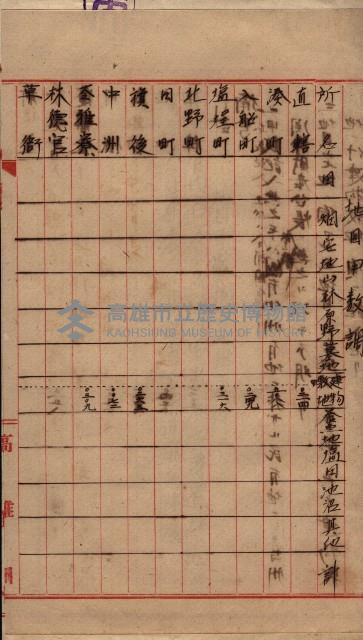 雜件藏品圖，第181張