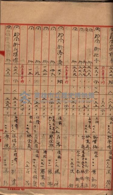 高臨營第一號ノ內三第（1）號
高臨營第一號ノ內九第（1）號
（施機第一九一、零一二番電）藏品圖，第181張