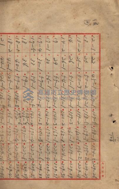 臺帖（土地）登記簿索引－高雄地方土地改良事業用地
（第壱次買收）藏品圖，第181張