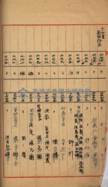 州財產－罹災救助買收
（罹災救助－二十之四）藏品圖，第180張