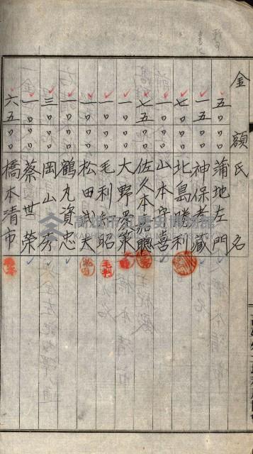 金錢關係書類綴－土地利用協會（雜出）藏品圖，第182張