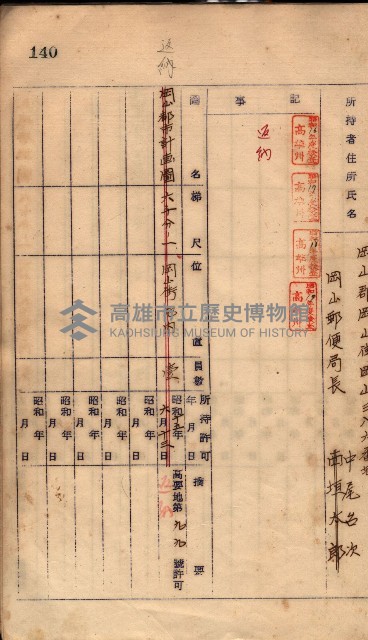 秘密地圖所持有者名簿（高雄州）藏品圖，第181張