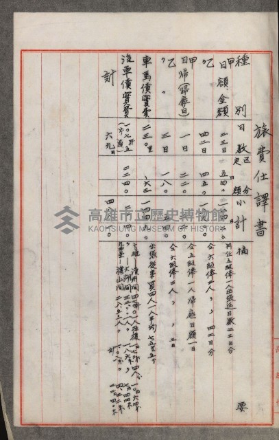 官有地整理費豫算關係書類
（地理系）藏品圖，第184張