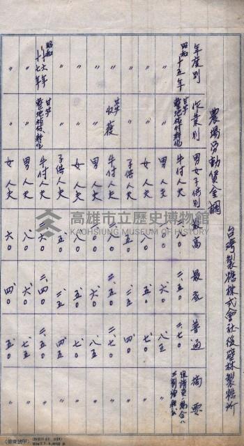 農耕貸銀表藏品圖，第81張