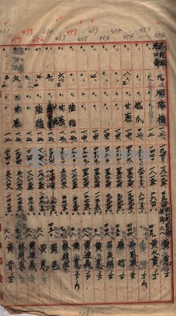 馬臨營第七二號用地買收
（1）、（22）、（31）藏品圖，第81張