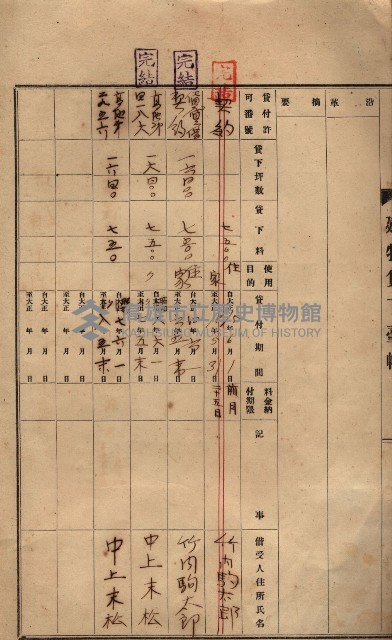 州所屬建物貸下臺帳（高雄市）藏品圖，第81張