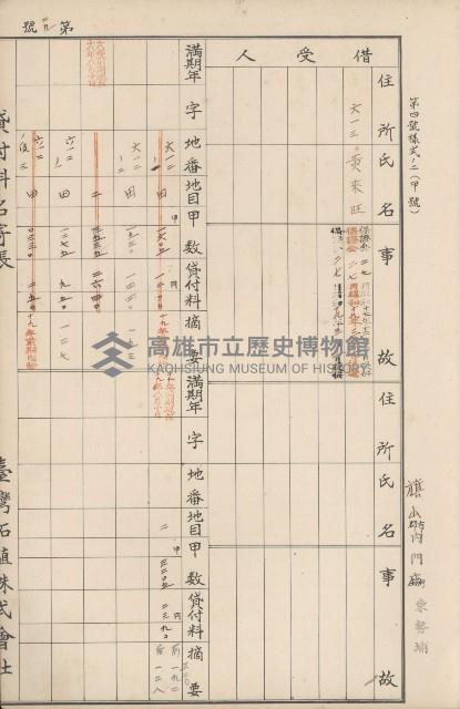 臺灣拓殖株式會社內門貸付料名寄帳藏品圖，第81張