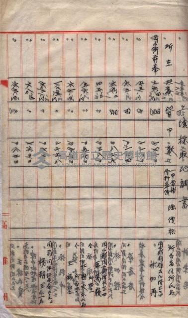 土地使用、土壤採取－十七號用地關係藏品圖，第81張